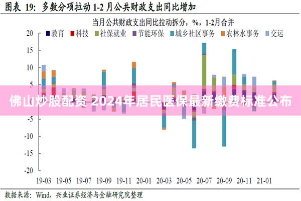 佛山炒股配资 2024年居民医保最新缴费标准公布