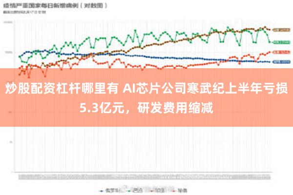 炒股配资杠杆哪里有 AI芯片公司寒武纪上半年亏损5.3亿元，