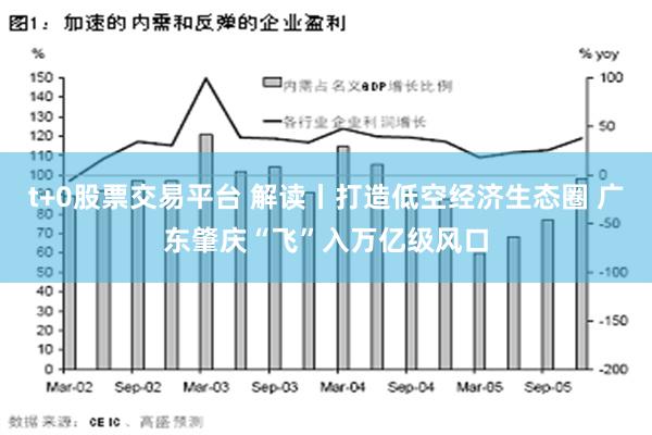 t+0股票交易平台 解读丨打造低空经济生态圈 广东肇庆“飞”