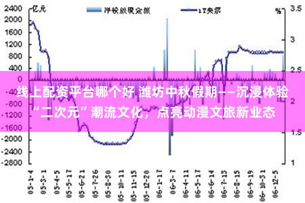 线上配资平台哪个好 潍坊中秋假期——沉浸体验“二次元”潮流文