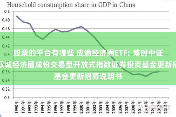 股票的平台有哪些 成渝经济圈ETF: 博时中证成渝地区双城经