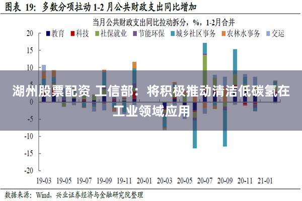 湖州股票配资 工信部：将积极推动清洁低碳氢在工业领域应用