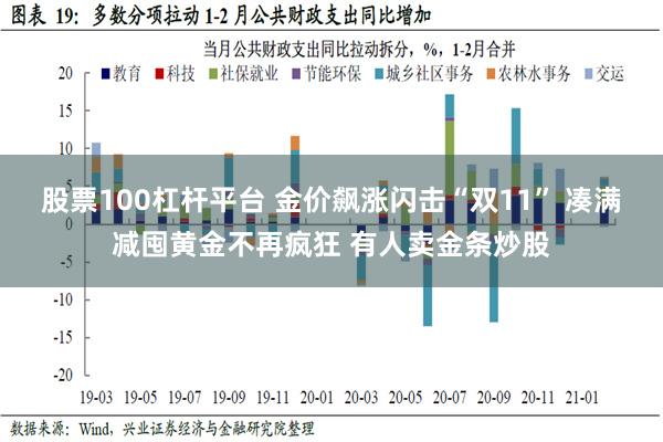 股票100杠杆平台 金价飙涨闪击“双11” 凑满减囤黄金不再