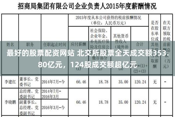 最好的股票配资网站 北交所股票全天成交额353.80亿元，124股成交额超亿元