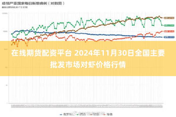 在线期货配资平台 2024年11月30日全国主要批发市场对虾