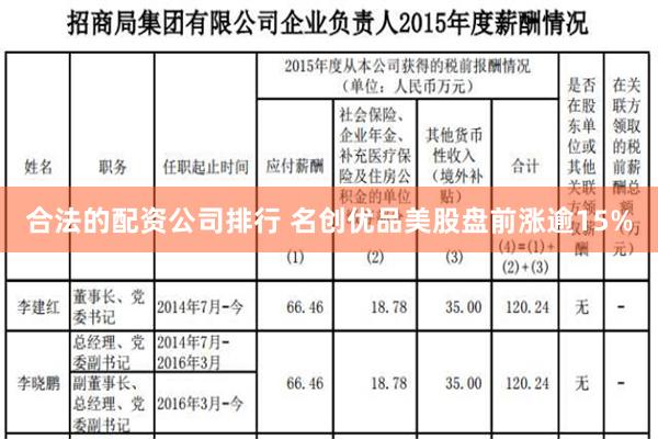 合法的配资公司排行 名创优品美股盘前涨逾15%