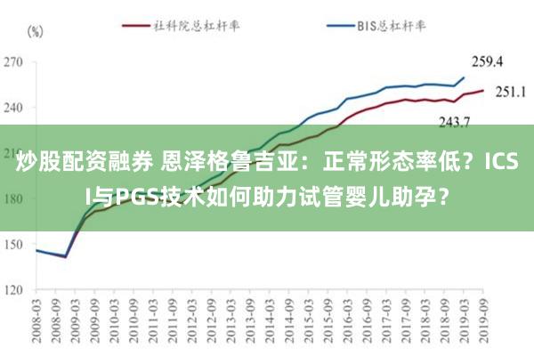 炒股配资融券 恩泽格鲁吉亚：正常形态率低？ICSI与PGS技