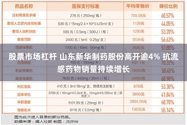 股票市场杠杆 山东新华制药股份高开逾4% 抗流感药物销量持续