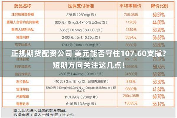 正规期货配资公司 美元能否守住107.60支撑？短期方向关注