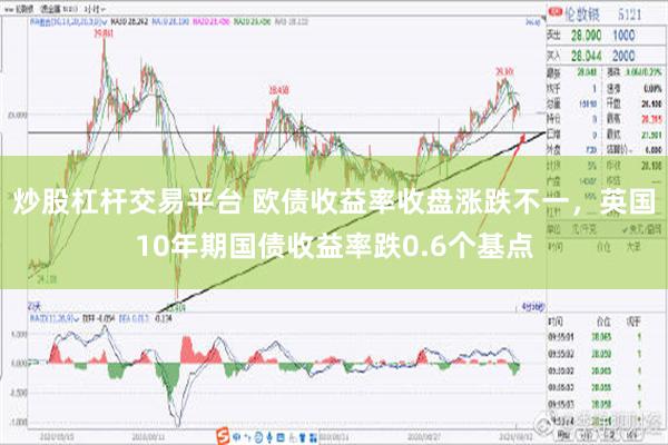 炒股杠杆交易平台 欧债收益率收盘涨跌不一，英国10年期国债收