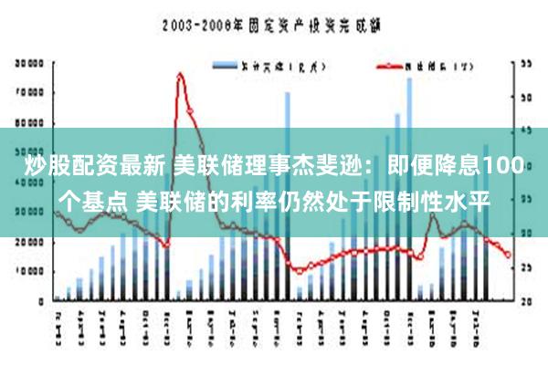 炒股配资最新 美联储理事杰斐逊：即便降息100个基点 美联储