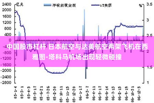 中国股市杠杆 日本航空与达美航空两架飞机在西雅图-塔科马机场